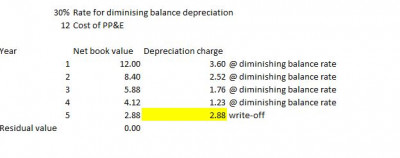 depreciation3.JPG