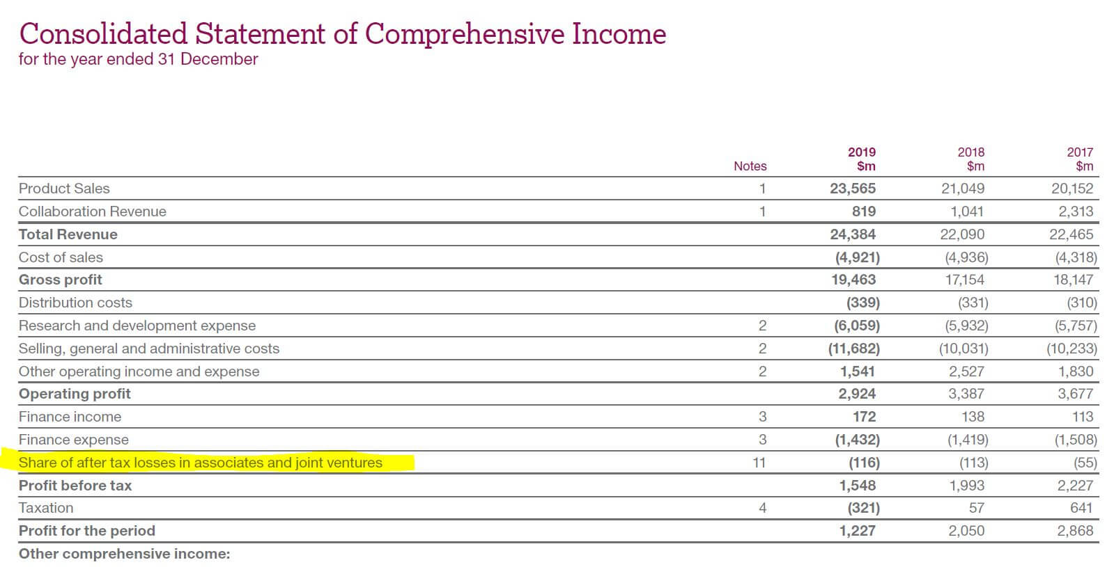 fair-value-adjustment-income-statement-financial-alayneabrahams