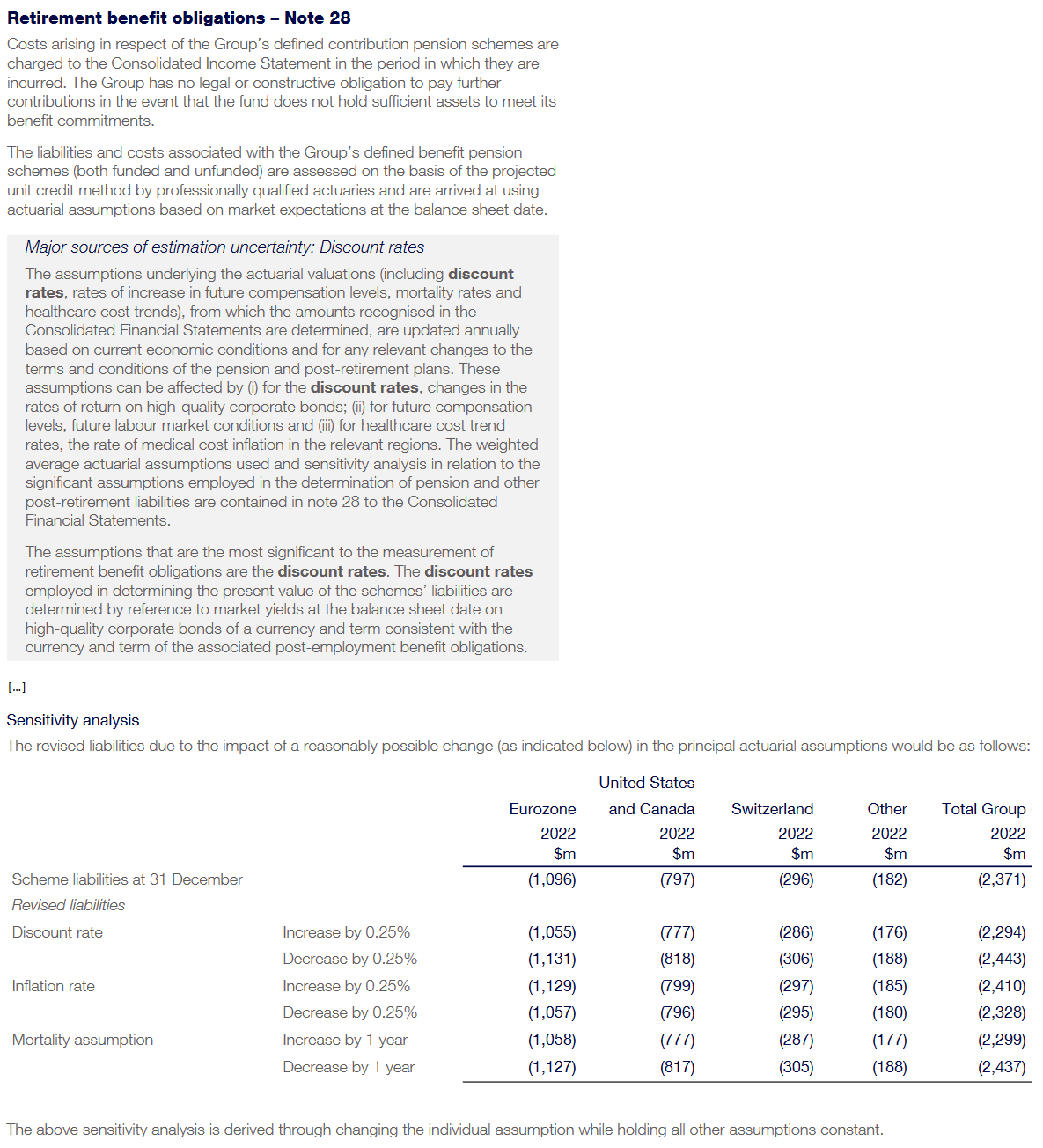 Example of disclosure of sources of estimation uncertainty.