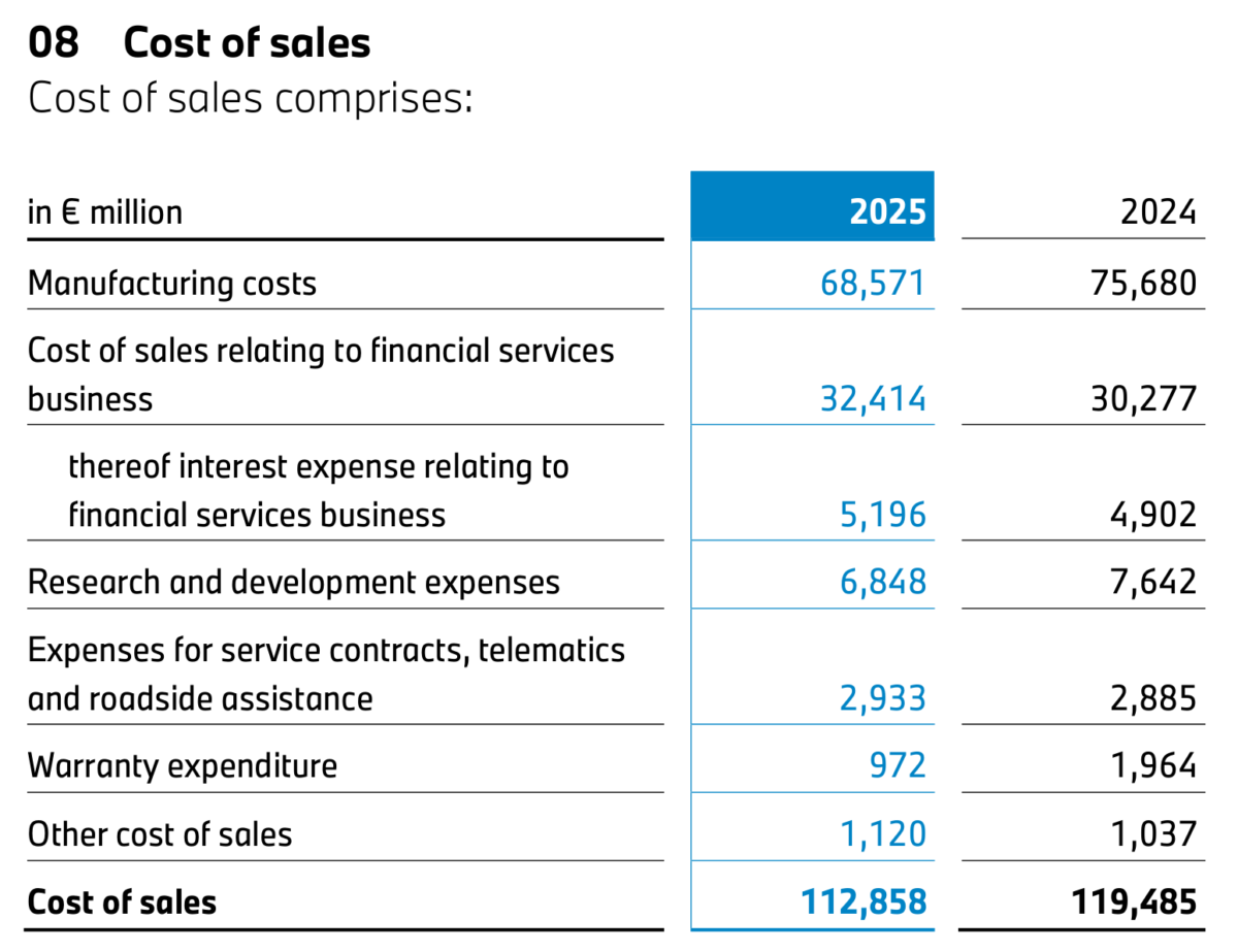 Cost of sales disclosure by BMW