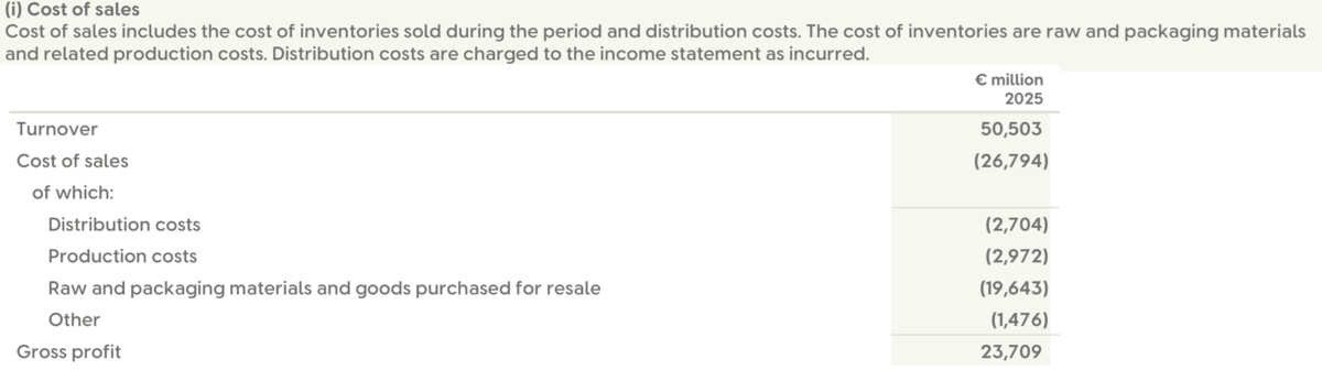 Cost of sales disclosure by Unilever