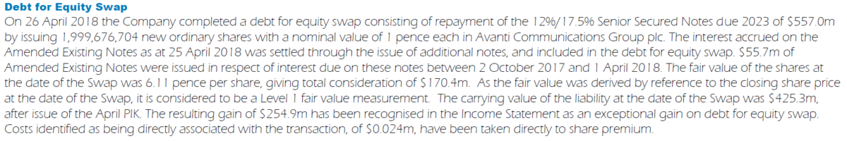 Debt-for-equity swap Avanti plc