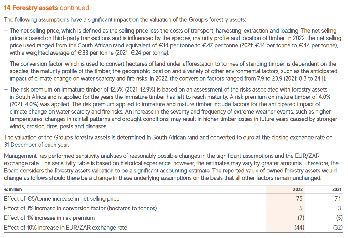 Example of disclosure of sources of estimation uncertainty.