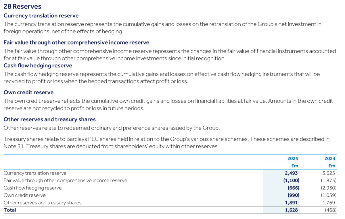 Disclosure of nature and purpose of each reserve within equity by Barclays