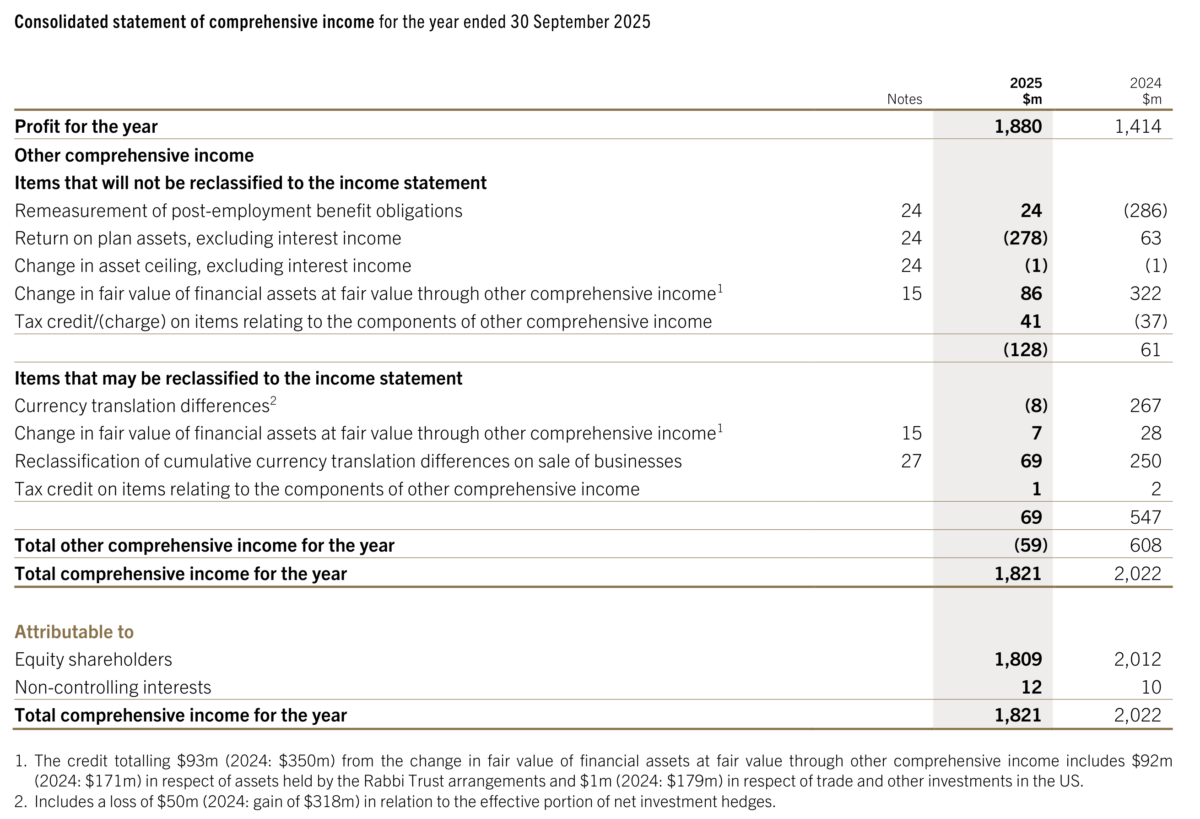Separate OCI statement presented by Compass Group