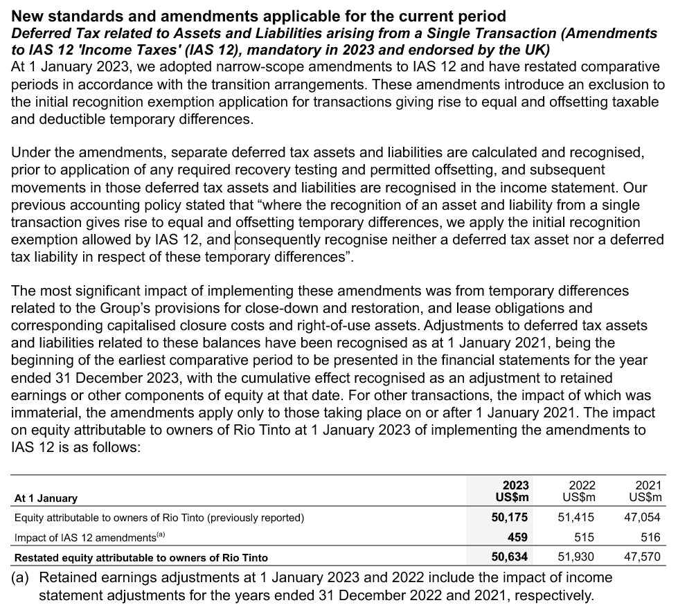 Disclosure of the impact of adopting amendments to IAS 12.