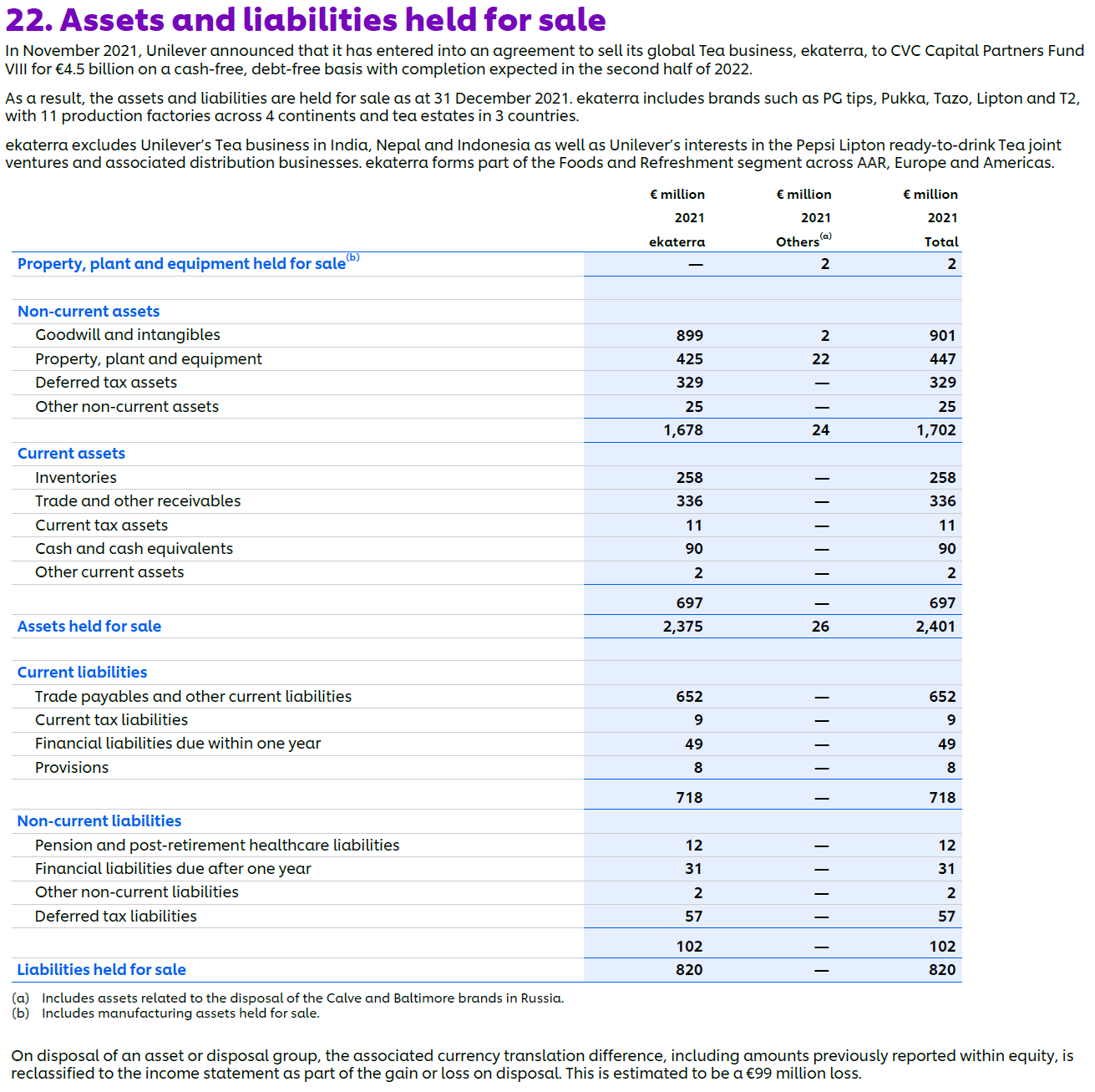 assets held for sale balance sheet presentation example