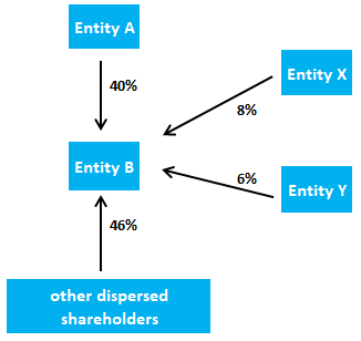 consolidated financial statements ifrs 10 ifrscommunity com gasb statement of cash flows