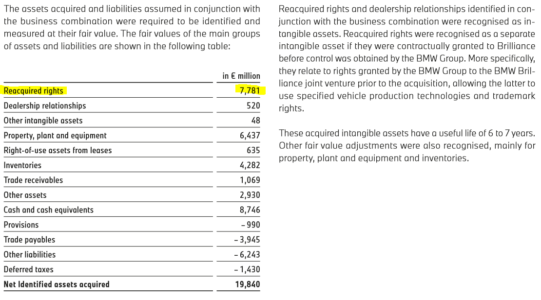 Accounting for Business Combinations (IFRS 3)